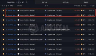 Looks like Bitcoin is going to crash.