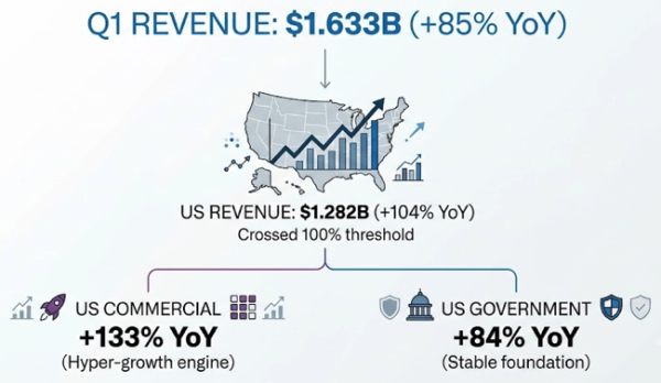 Palantir Stock Forecast & Q2 Earnings Preview: Can the Upward Momentum Continue?